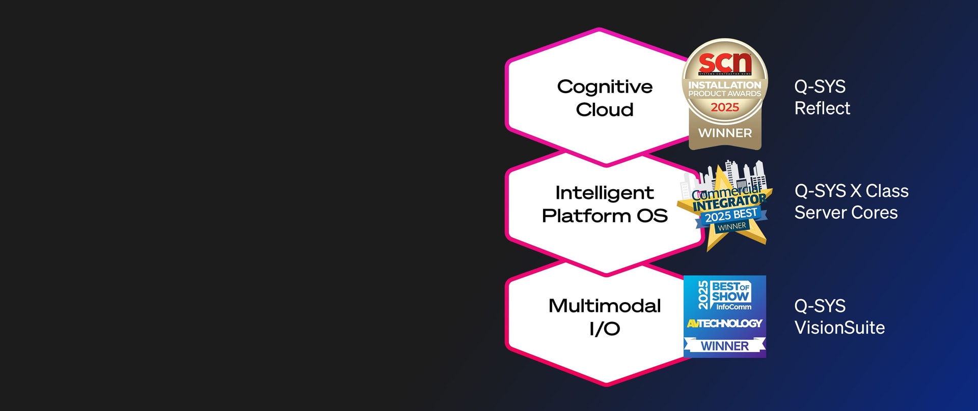 QSC | Audio, Video, and Control for Enhanced Experiences