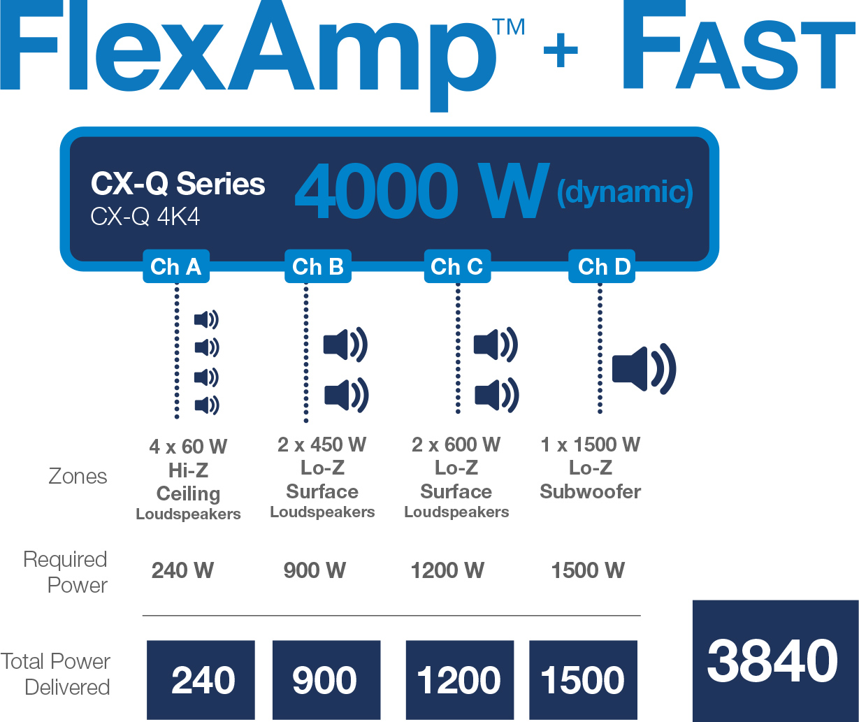 https://www.qsc.com/fileadmin/images/product/systems/CX-Q/cxq_flexamp_diagram.jpg